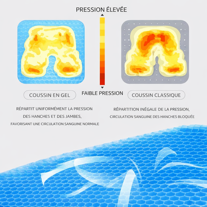 Coussin Gel Ergosence